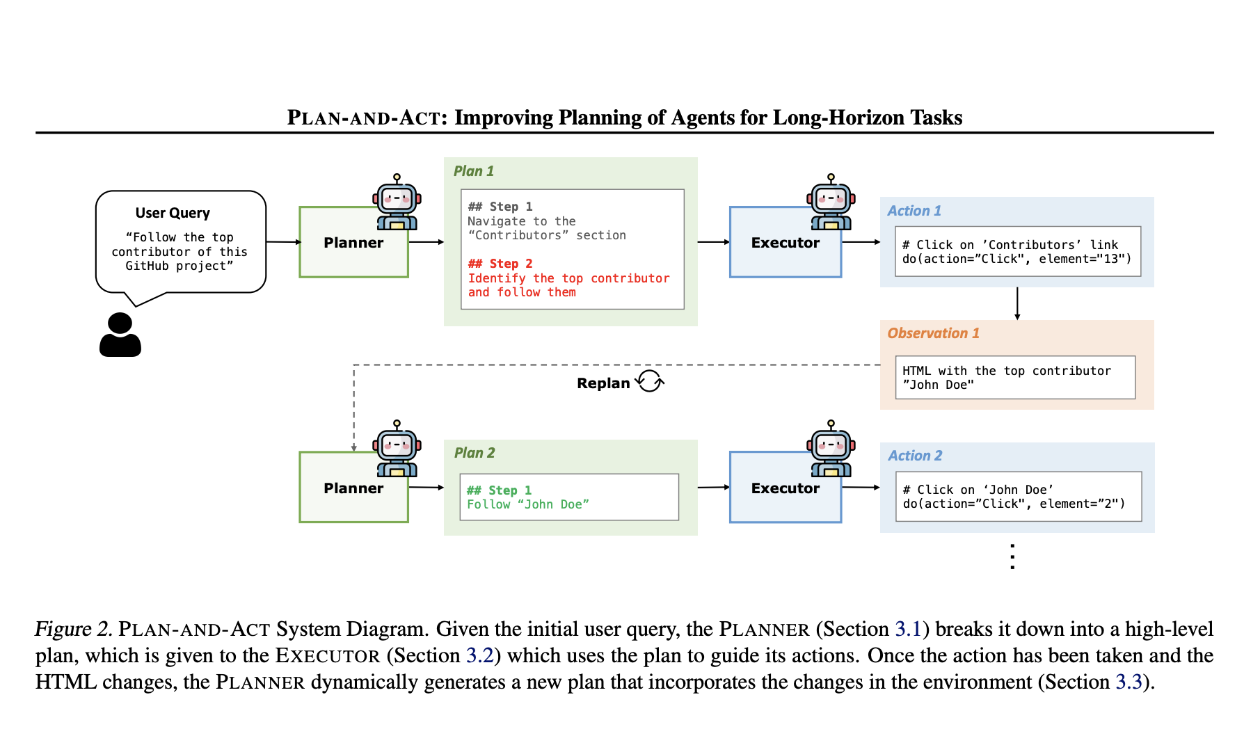 Este documento de IA presenta un plan y acto: un marco modular para la planificación de horizonte largo en agentes de idiomas basados ​​en la web